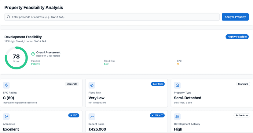 Feasibility Checker Dashboard